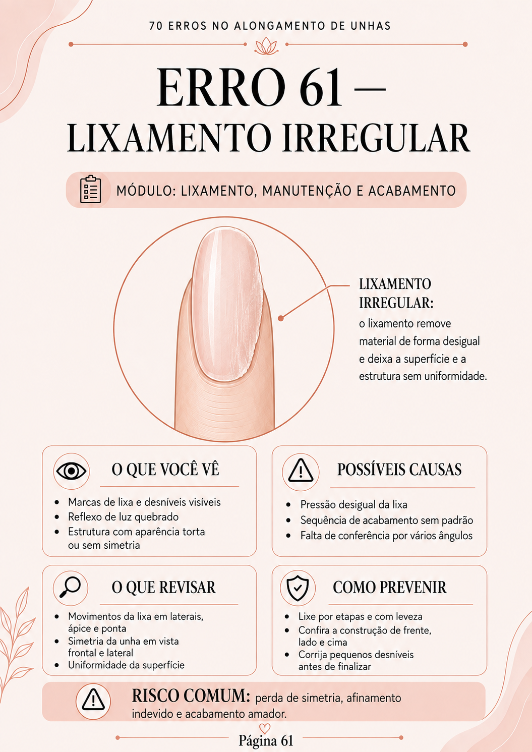 Erro 61 — Lixamento irregular