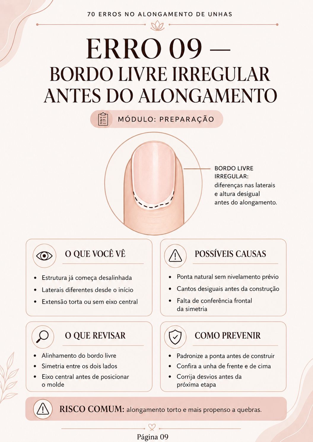 Erro 09 — Bordo livre irregular antes do alongamento